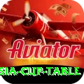 asia cup table Max Pro v3.5.7