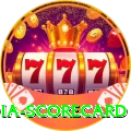 india scorecard Gold Edition v1.5.2